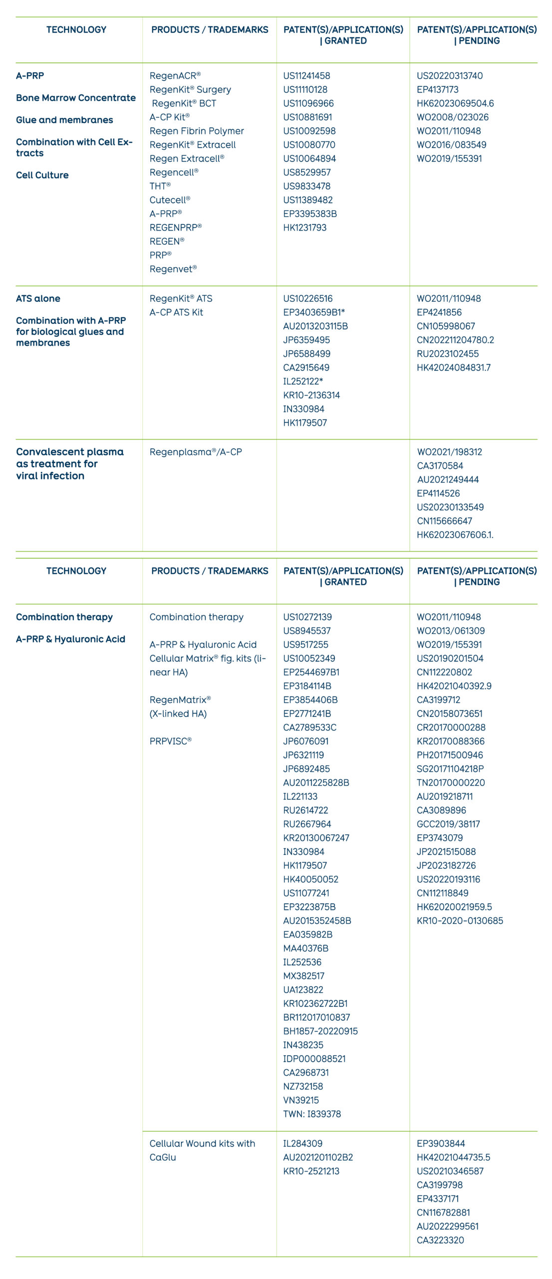Patents table-3V1024